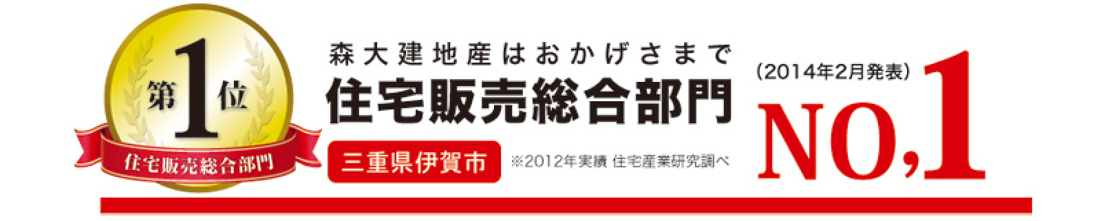 森大建地産は三重県伊賀市「住宅販売総合部門NO.1」を獲得しました！